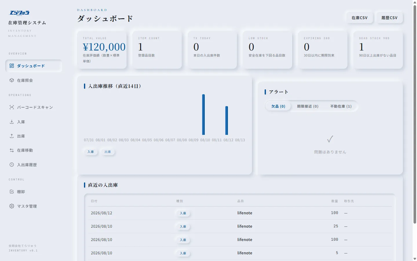 在庫管理システムのダッシュボード画面